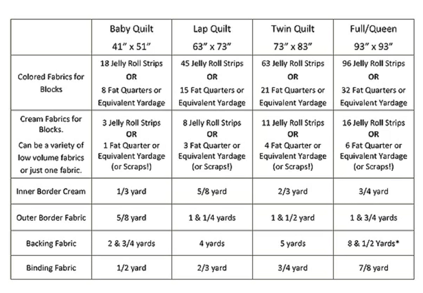 Grandma's Apple Pie Sweet Jane's Jelly Roll Pattern - Moda Quilting Pattern