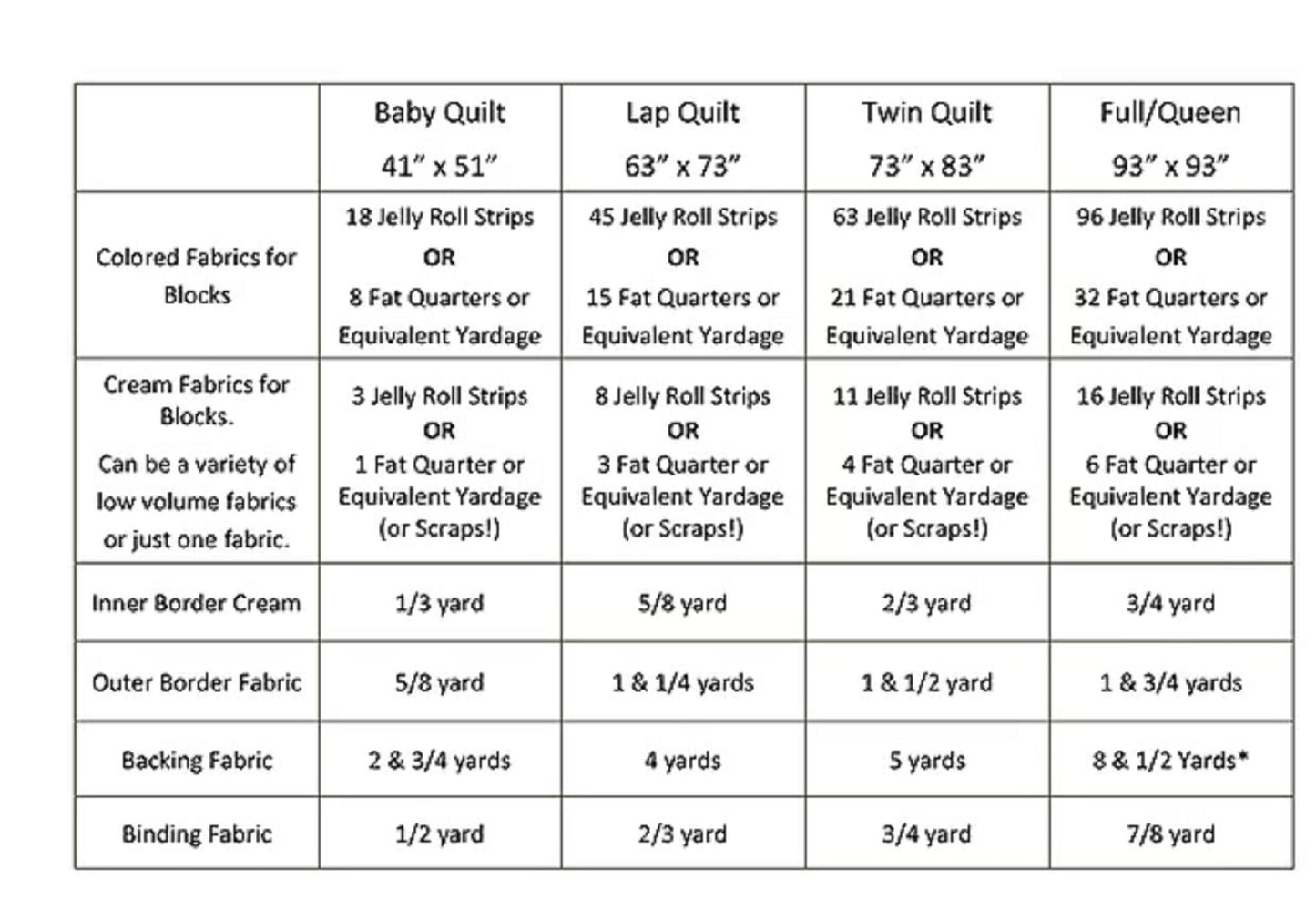 Grandma's Apple Pie Sweet Jane's Jellyroll Quilt Pattern